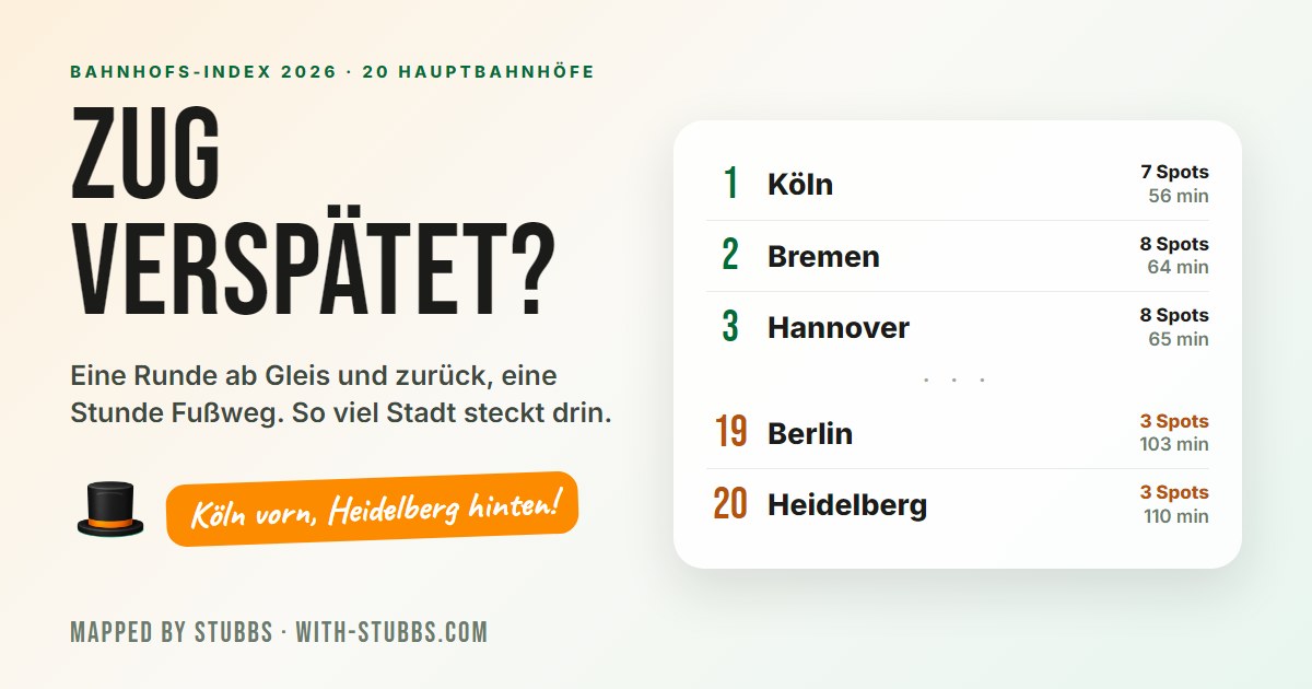 Bahnhofs-Index 2026: 1. Köln mit 7 Spots in 56 Minuten, 2. Bremen, 3. Hannover, 19. Berlin und 20. Heidelberg mit 3 Spots in 110 Minuten