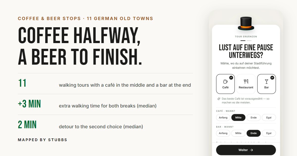 Coffee and beer stops 2026: 11 walking tours with a café in the middle and a bar at the end, a median of 3 extra minutes of walking