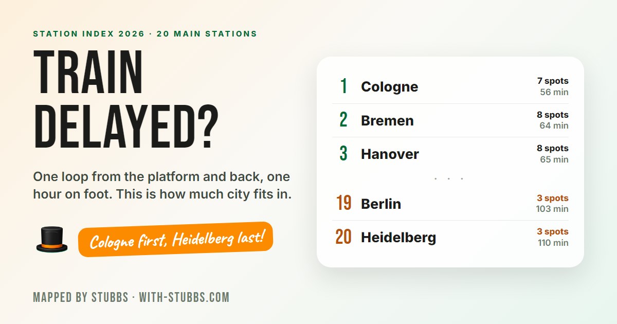 Station Index 2026: 1. Cologne with 7 spots in 56 minutes, 2. Bremen, 3. Hanover, 19. Berlin and 20. Heidelberg with 3 spots in 110 minutes